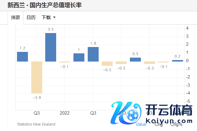 新西兰联储劝诫再次时刻性阑珊风险