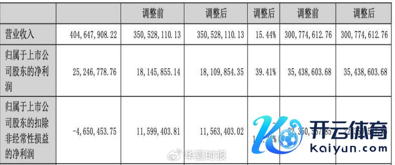 （着手：启迪药业公司财报）