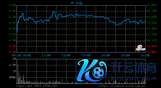 旧年卖了4.37万辆、净失掉53亿元 蔚来股价却大涨